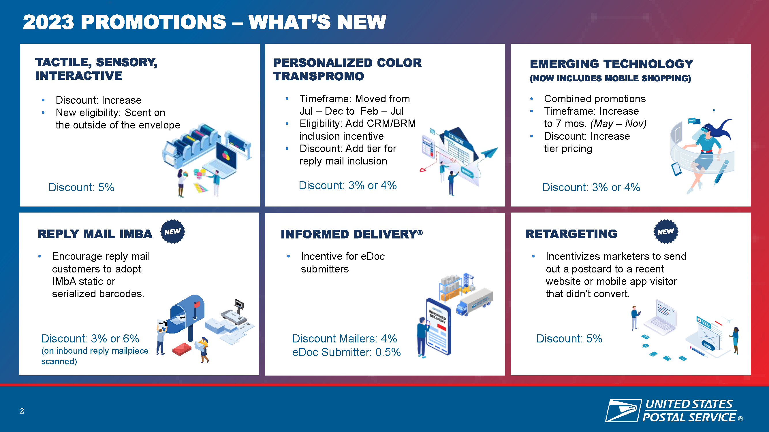 2023 USPS Promotions What's New